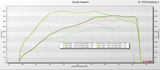 Dyno graph displaying stock, stock with turbos, and tuned with turbos.