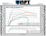 15-17 F-150 2.7L Ecoboost MPT Dyno Tested Tune (+Optional Tuner)
