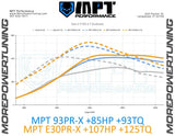 2018 F-150 2.7L Ecoboost V6 Dyno Graph