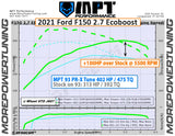 21-23 F-150 2.7L Ecoboost MPT Dyno Tested Tune (+Optional Tuner)