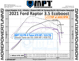 21-23 Raptor 3.5L Ecoboost MPT Dyno Tested Tune (+Optional Tuner)