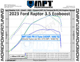 21-23 Raptor 3.5L Ecoboost MPT Dyno Tested Tune (+Optional Tuner)