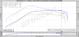 21-25 Bronco 2.7L Ecoboost MPT Dyno Tested Tune (+Optional Tuner)