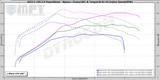 21-23 F-150 3.5L Powerboost MPT Dyno Tested Tune (+Optional Tuner)
