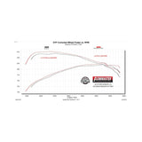 19-23 Ford Ranger 2.3L V6 Flowmaster 717997 Flow FX Cat-Back Exhaust System