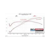 18-23 Ford Mustang 5.0L Flowmaster 615187 Delta Force Performance Air Intake