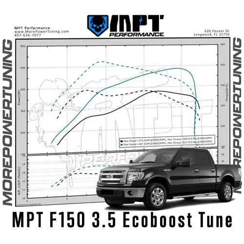 11-14 ECOBOOST F150 3.5 TUNING OVERVIEW