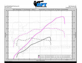 ATI ProCharger 1FT202-SCI IC Tuner Kit with P-1SC-1 for 11-14 Mustang 3.7L V6