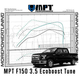 11-16 F-150 3.5L Ecoboost MPT Dyno Tested Tune (+Optional Tuner)