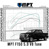 15-17 F-150 5.0L V8 MPT Dyno Tested Tune (+Optional Tuner)