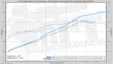 ATI ProCharger 1FT402-SCI IC Tuner Kit with P-1SC-1 for 15-17 Mustang 3.7L V6