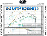 17-20 Raptor 3.5L Ecoboost MPT Dyno Tested Tune MPT Performance