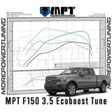 17-20 F-150 3.5L Ecoboost MPT Dyno Tested Tunes (+Optional Tuner)