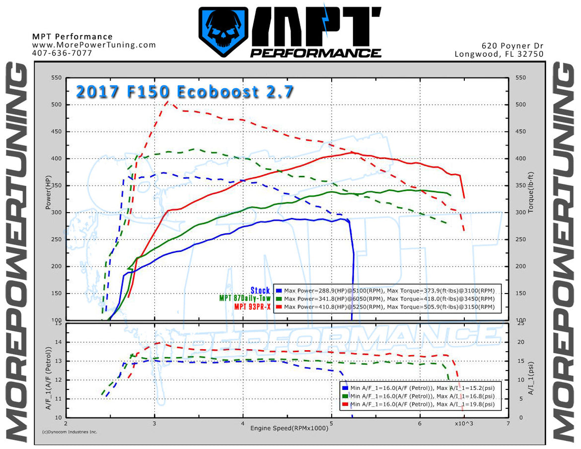 15-17 F-150 2.7L V6 Ecoboost MPT Tunes – More Power Tuning