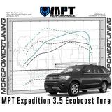 18-21 Expedition 3.5L Ecoboost MPT Dyno Tested Tune (+Optional Tuner)