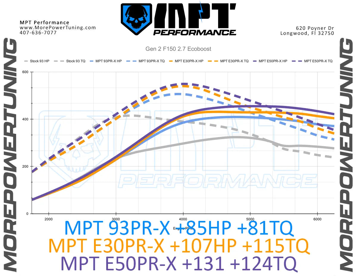 18-20 F-150 2.7L Ecoboost MPT Dyno Tested Tune (+Optional Tuner