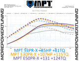 2018 F-150 2.7L Ecoboost V6 Dyno Graph