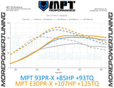 2018 F-150 2.7L Ecoboost V6 Dyno Graph