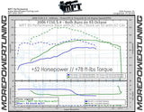04-10 F-150 5.4L V8 MPT Dyno Tested Tune (+Optional Tuner)