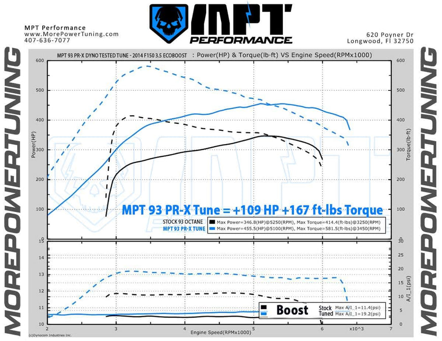 HP Tuners Remote Tuning Device - RTD+ Gen 4 – More Power Tuning