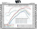 15-17 F-150 5.0L V8 MPT Dyno Tested Tune (+Optional Tuner)
