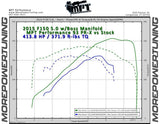 15-17 F-150 5.0L V8 MPT Dyno Tested Tune (+Optional Tuner)