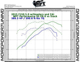 15-17 F-150 5.0L V8 MPT Dyno Tested Tune (+Optional Tuner)