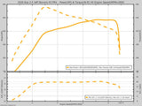 18-21 Expedition 3.5L Ecoboost MPT Dyno Tested Tune (+Optional Tuner)