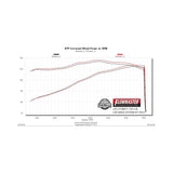 09-14 Ford F-150 3.5L EB V6 / 4.6L / 5.0L V8 Flowmaster 717872  Flow FX Cat-Back Exhaust System