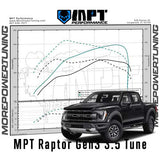 21-22(23*) Raptor 3.5L Ecoboost MPT Dyno Tested Tune (+Optional Tuner)