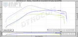 21-23 Bronco 2.7L Ecoboost MPT Dyno Tested Tune (+Optional Tuner)