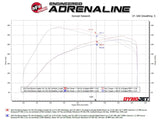 22-26 Ford Bronco Raptor 3.0L aFe 49-33153 Vulcan Series 3in Stainless Steel Cat-Back Hi-Tuck Exhaust System