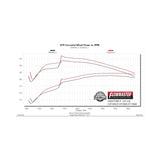 04-08 Ford F-150 V8 4.6L/5.4L Flowmaster 717868 FlowFX Cat-Back Exhaust System