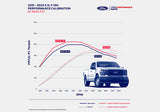 21-23 Ford F-150 2.7L EcoBoost Ford Racing M-9603-F27 Performance Calibration