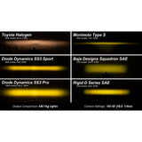 21-25 Ford Bronco Diode Dynamics DD6994 SS3 LED Fog Light Kit Max Type AS ABL - Yellow SAE Fog