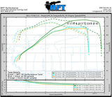 11-14 F-150 5.0L V8 MPT Dyno Tested Tune (+Optional Tuner)