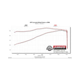 09-14 Ford F-150 3.5 EB/4.6L/5.0L/5.4L Flowmaster 717864 Flow FX Cat-Back Exhaust System