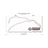15-20 Ford F-150 2.7L/3.5L EB V6 & 5.0L V8 Flowmaster 717887 Flow FX Cat-back Exhaust System