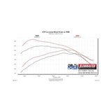 17-18 Ford F-150 3.5L Ecoboost Flowmaster 615157 Delta Force Performance Air Intake