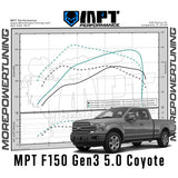 18-20 F-150 5.0L - Alpha Auto Adapt - MPT Dyno Tested Tune (+Optional Tuner)