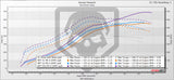 Full-Race 2021+ Ford Raptor 3.5L EcoBoost Formline Turbo Kit