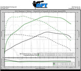 11-17 Mustang 3.7L V6 MPT Dyno Tested Tune (+Optional Tuner)