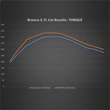 21-23 Ford Bronco V6 2.7L Ford Racing M-9603-B27 Performance Calibration