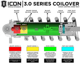 10-14 Ford Raptor ICON 95000R Front 3.0 VS Remote Reservoir/CDCV Coilover, Passenger